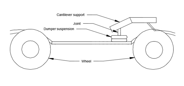 Smooth Chassis